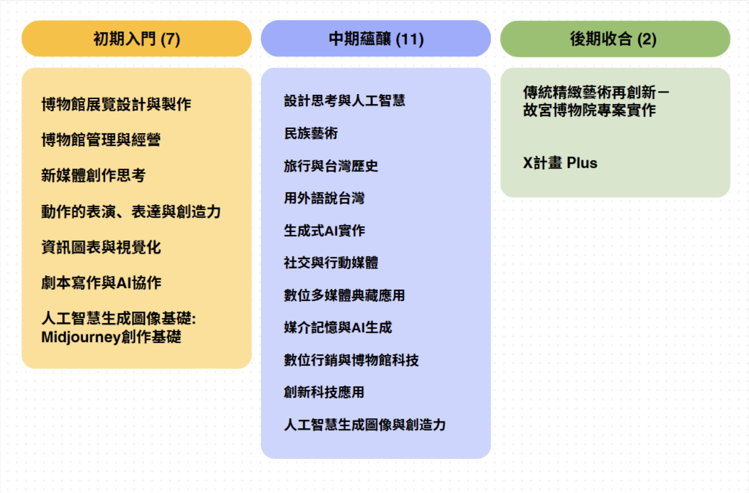 學程相關課程